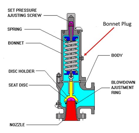 centrifugal pump inline strainer relief valve|discharge relief valve diagram.